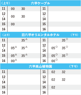 時刻表　図1