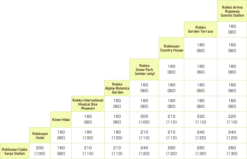 Fare Table