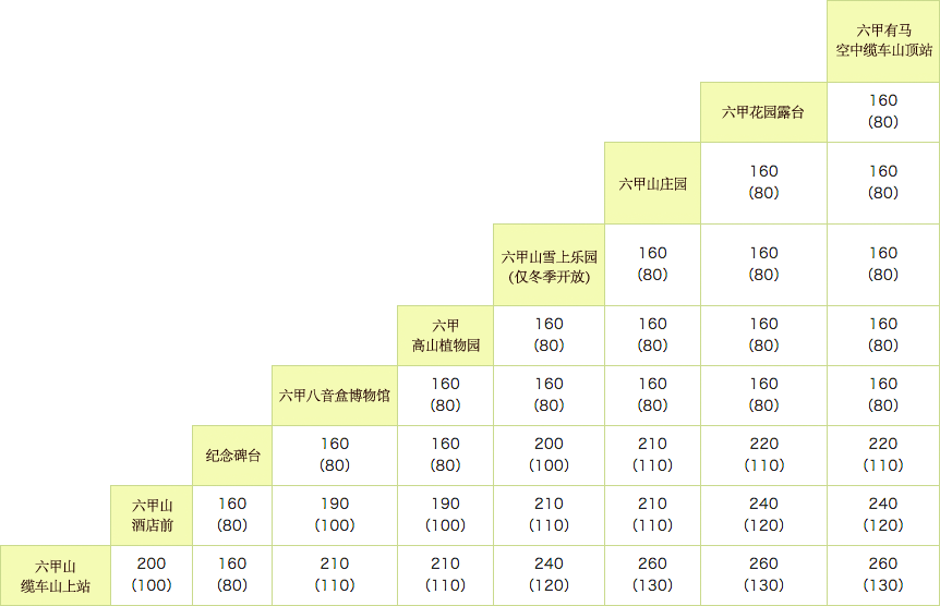 价目表