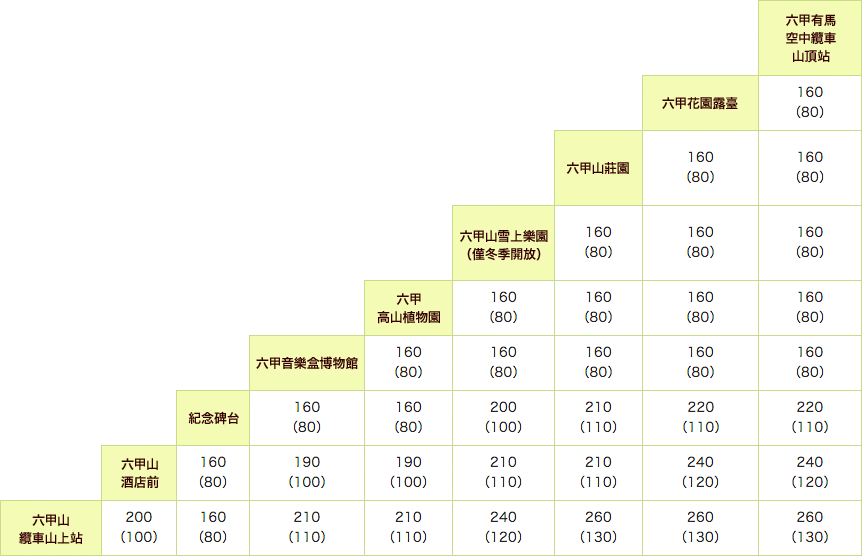 運賃表