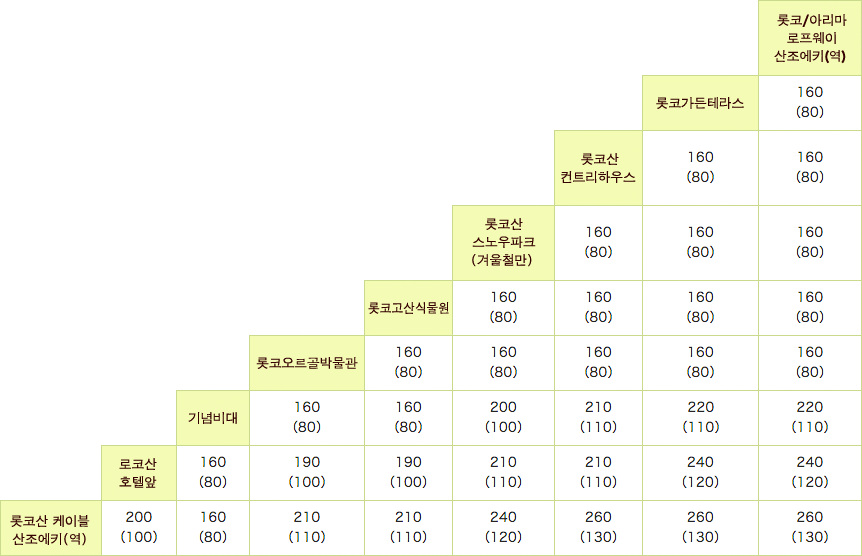 운임표