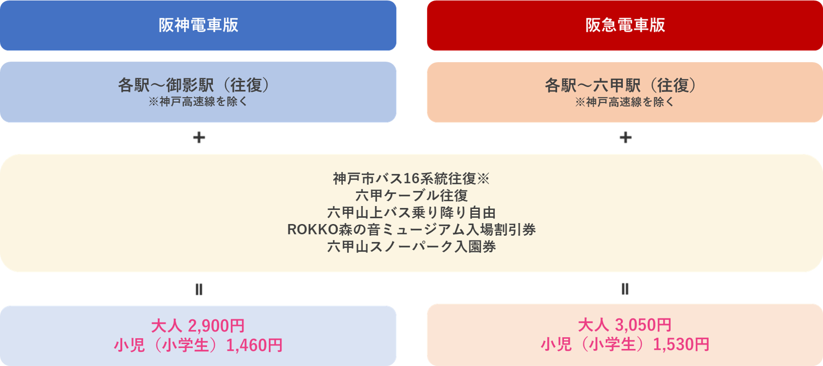 スキークーポン料金表 スキークーポン料金表