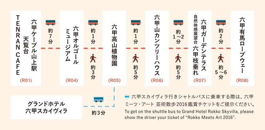 徒歩・バスの所要時間一覧表