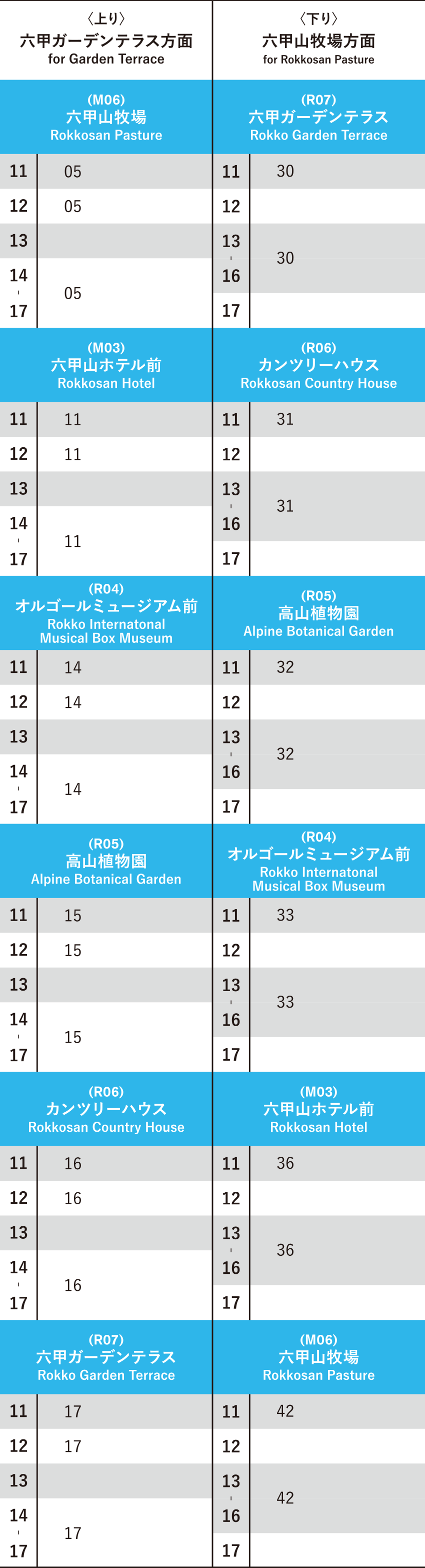 六甲山東西急行バス時刻表