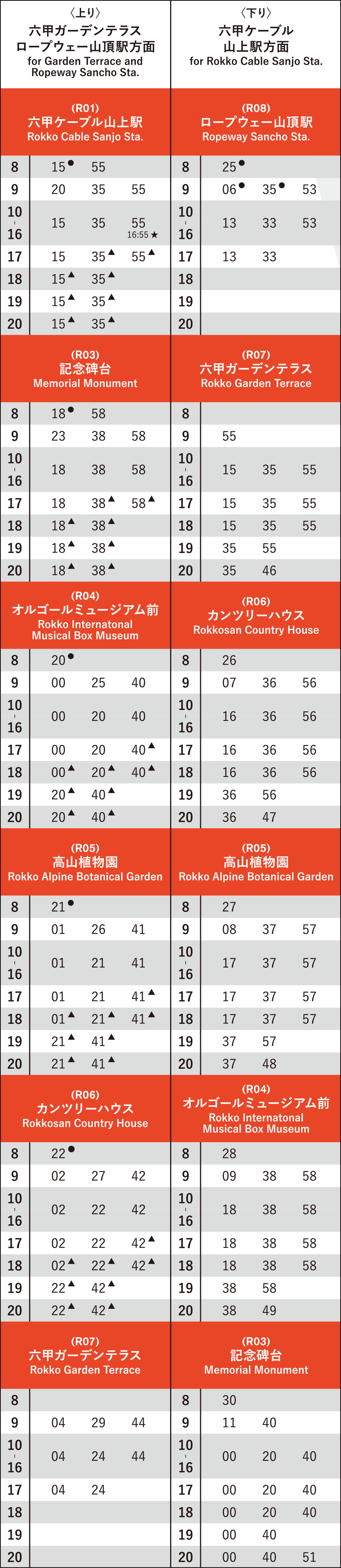 六甲山上バス（本線）時刻表