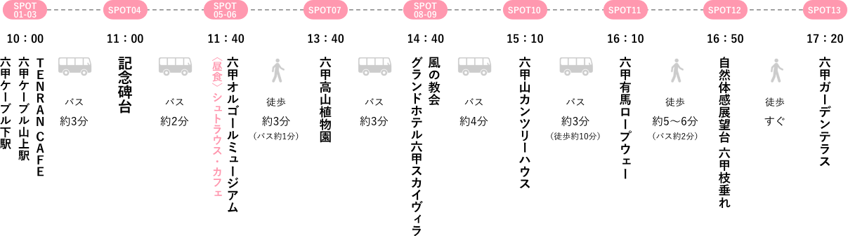 タイムスケジュール