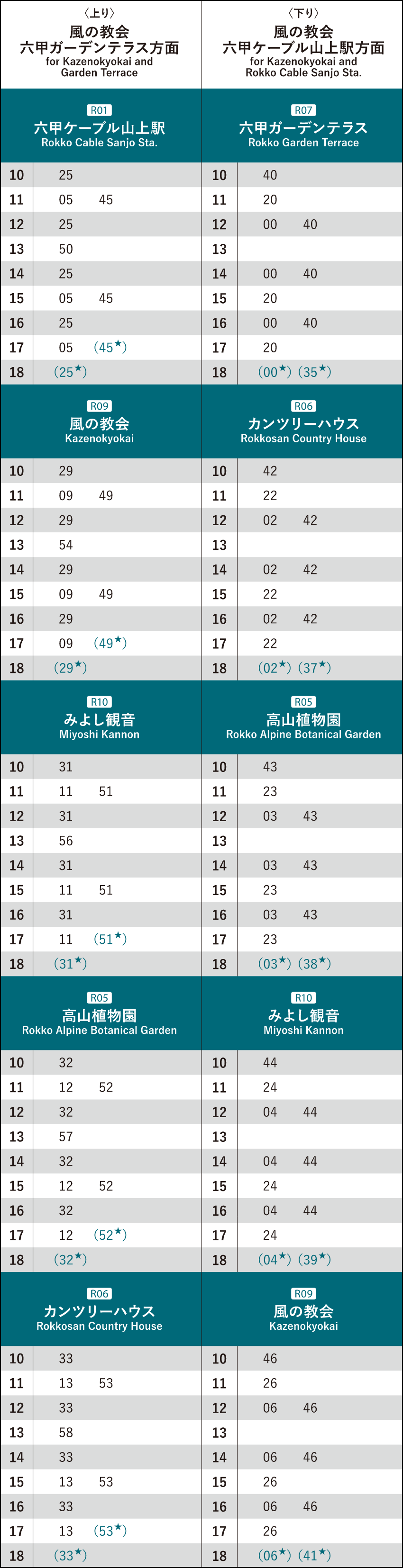 六甲山上バス（風の教会回り）バス時刻表