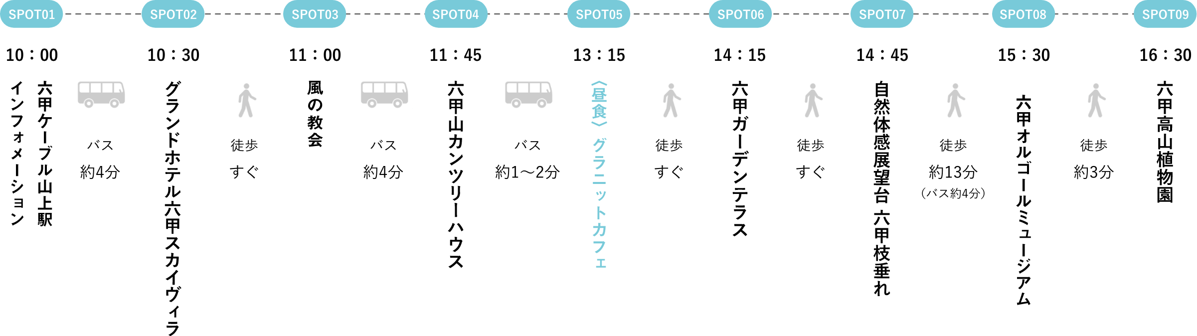 女子旅プランスケジュール