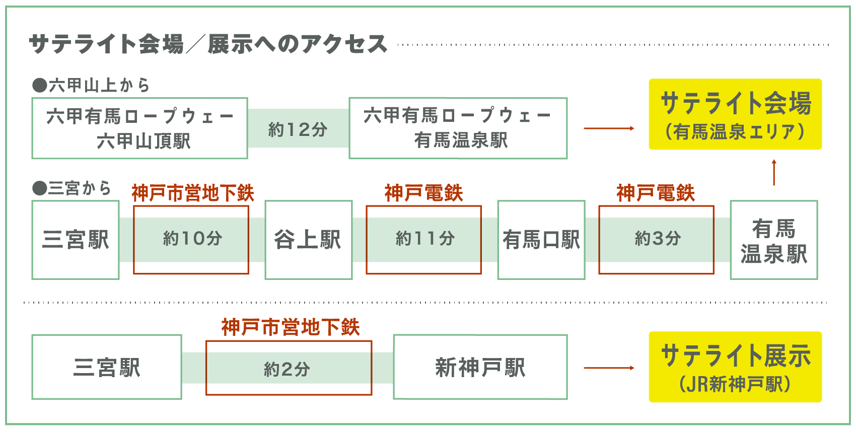 六甲有馬ロープウェー