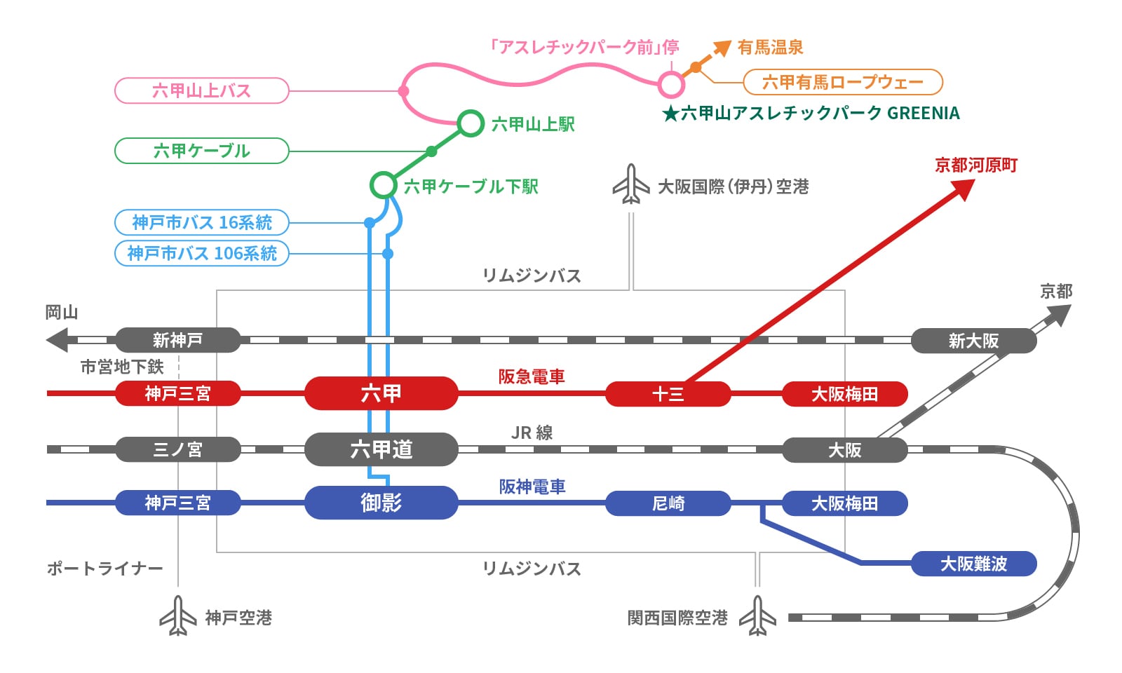 アクセスマップ