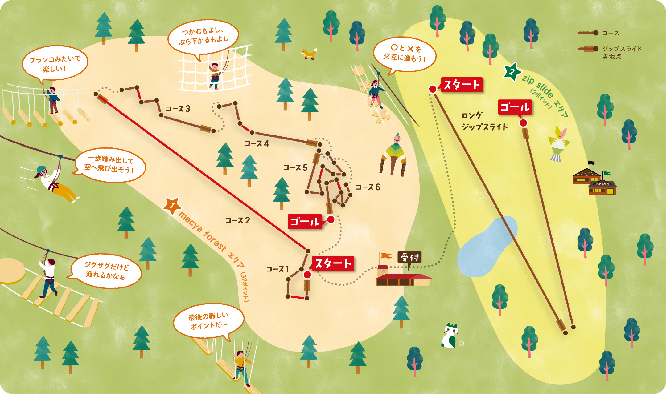 course map