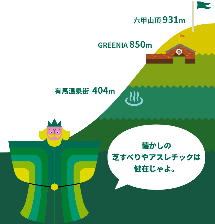 グリーニアイメージしたキャラクター背景