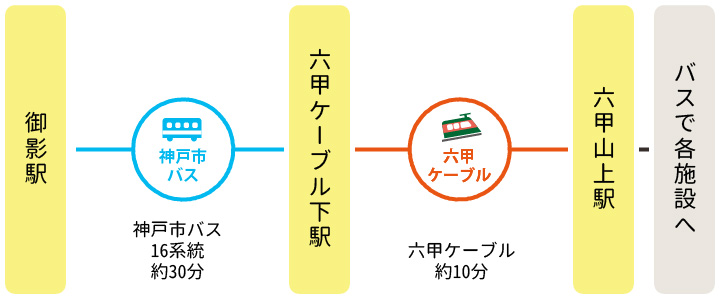 経路図