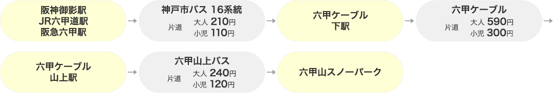 街から電車でスムーズアクセス! 街から電車でスムーズアクセス!
