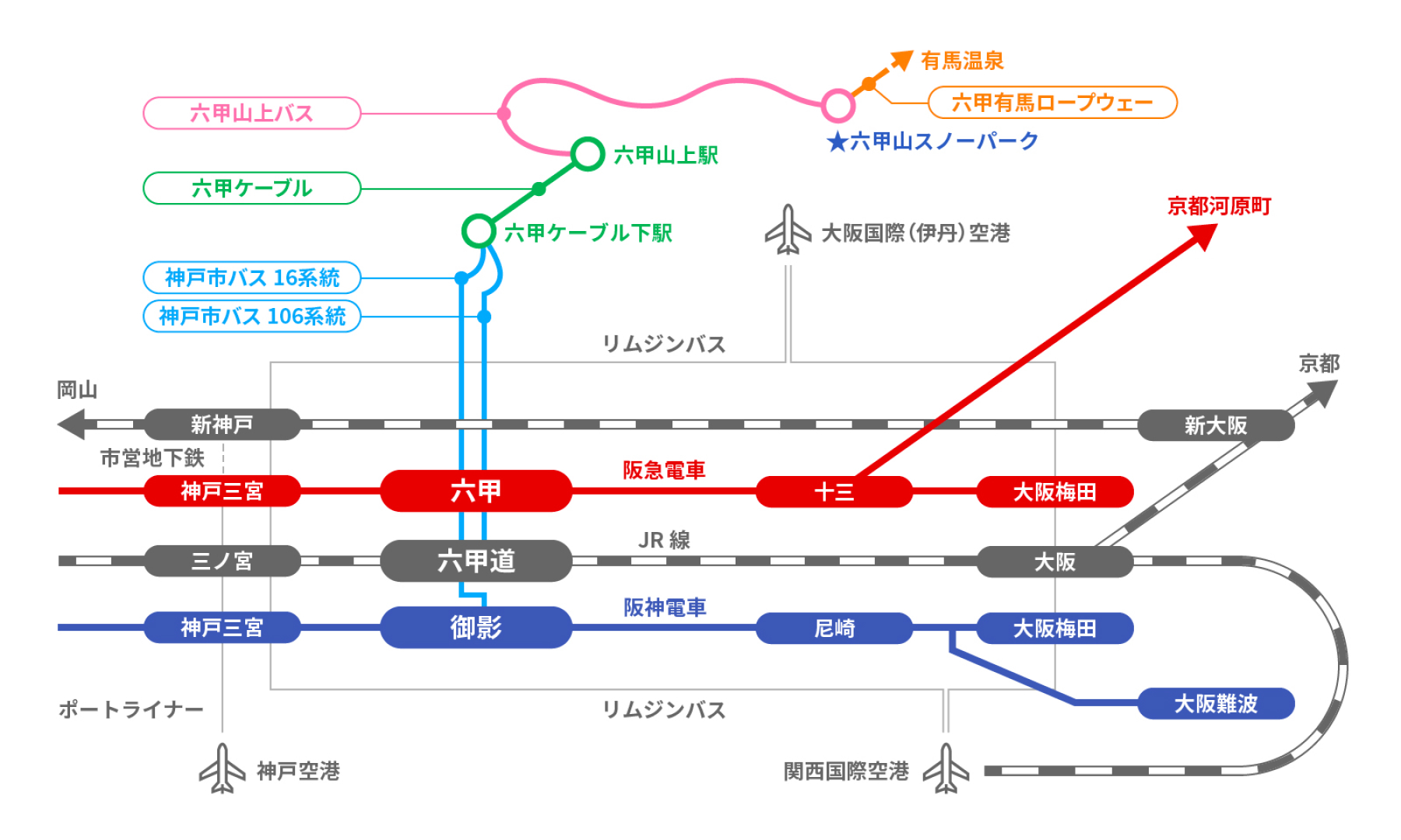 ルートマップ