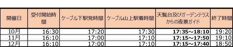 2019.10.12~12.21の間の時間行程